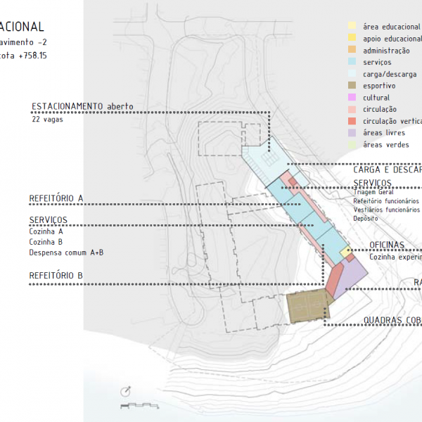 Setor Educacional – Pav. -2.