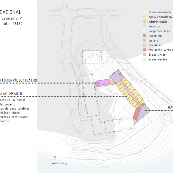 Setor Educacional – Pav. -1.