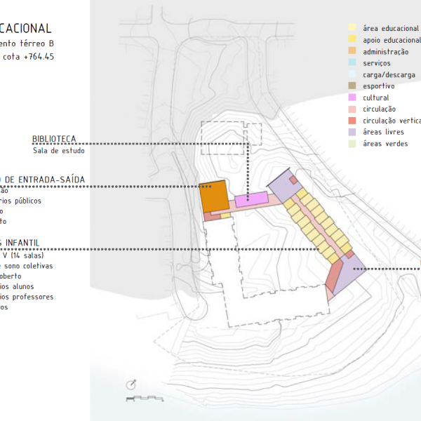 Setor Educacional – Pav. Térreo B.