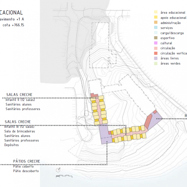 Setor Educacional – Pav. +1 A.