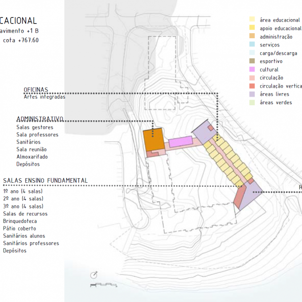 Setor Educacional – Pav. +1 B.