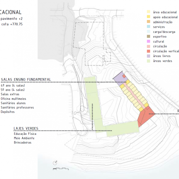 Setor Educacional – Pav. +2.