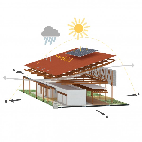 Etapa 1: Esquema de Desempenho Ambiental.