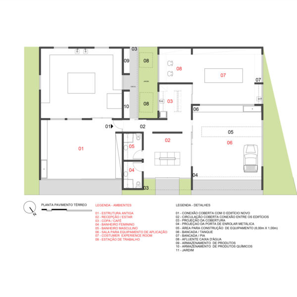 Layout.